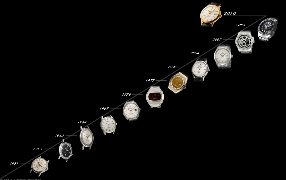 5 Things You Didn't Know About Orient Watch - Orient Watch USA